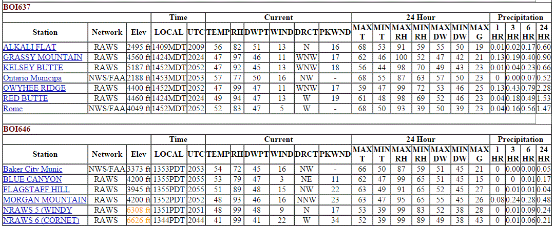 WxSummary@21z.4.GIF