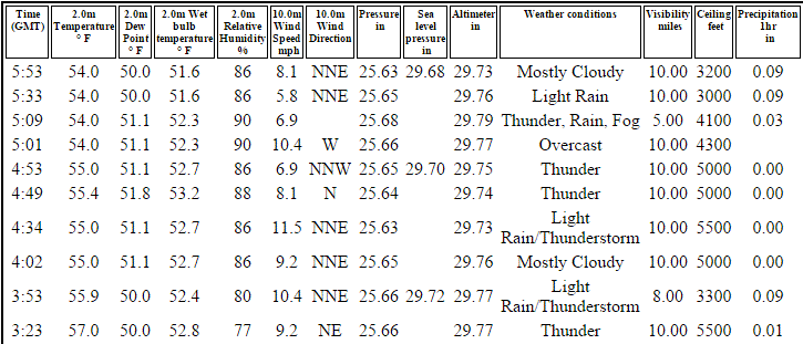 Jerome conv precip.GIF