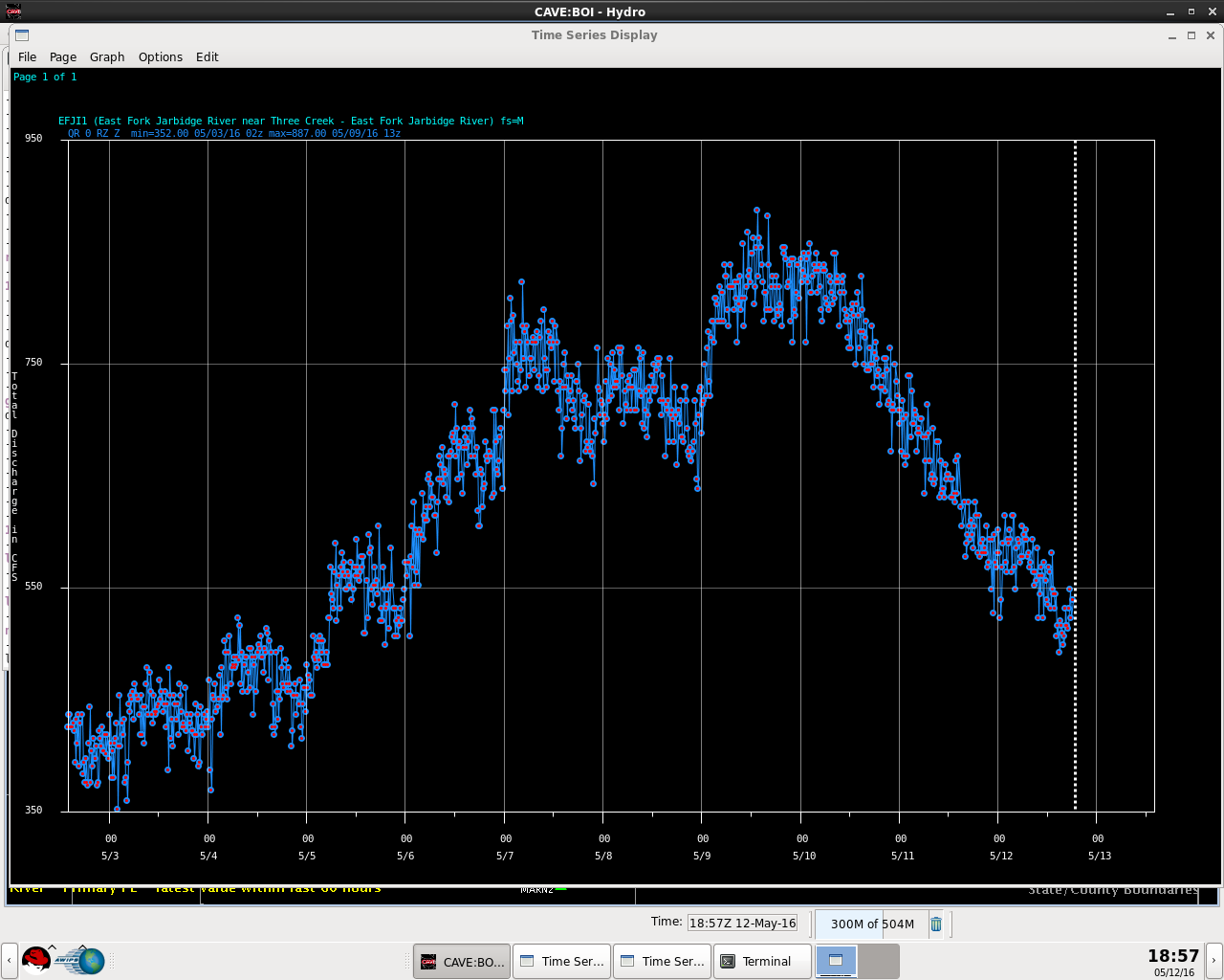 Jarbidge Time Series.png