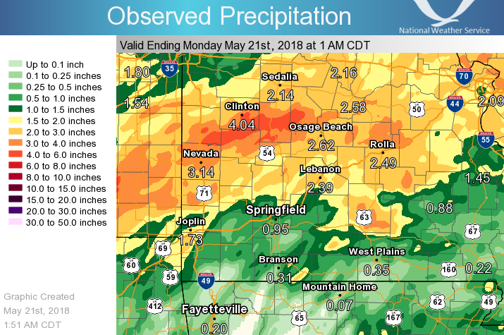 Rainfall Totals