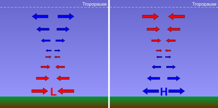 Convergence and divergence are strongest at the extremes of the following diagrams, meeting in lesser degree toward the middle. See caption.