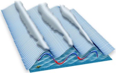 Clouds produced by gravity waves
