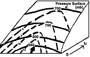 Three-Dimensional View of an Isentropic Surface