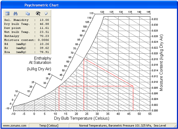 Relative Humidity Bulb Dry Bulb Chart