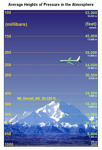 2-1/16 Ambient Air Temp