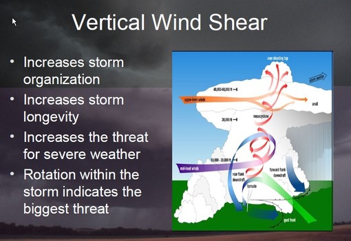 Why is sunshine so important for storm development?