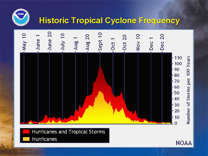 El tiempo en República Dominicana: Clima