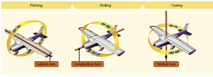 What is air turbulence?