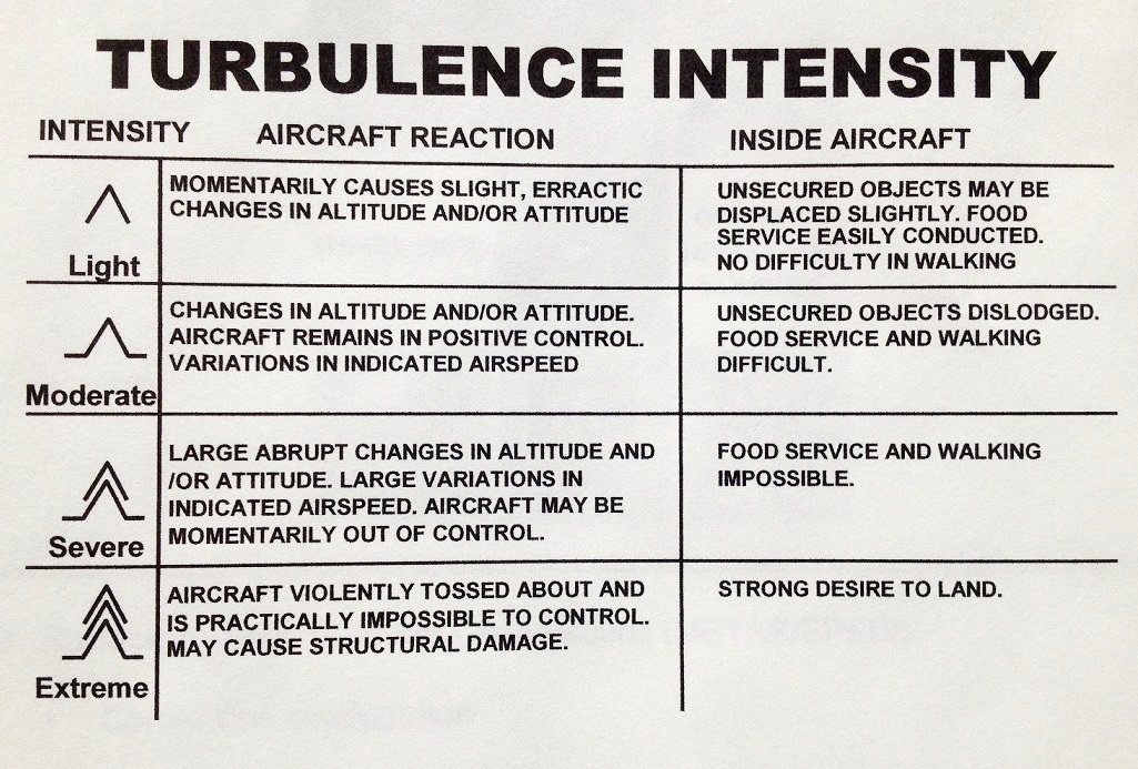 Turbulence