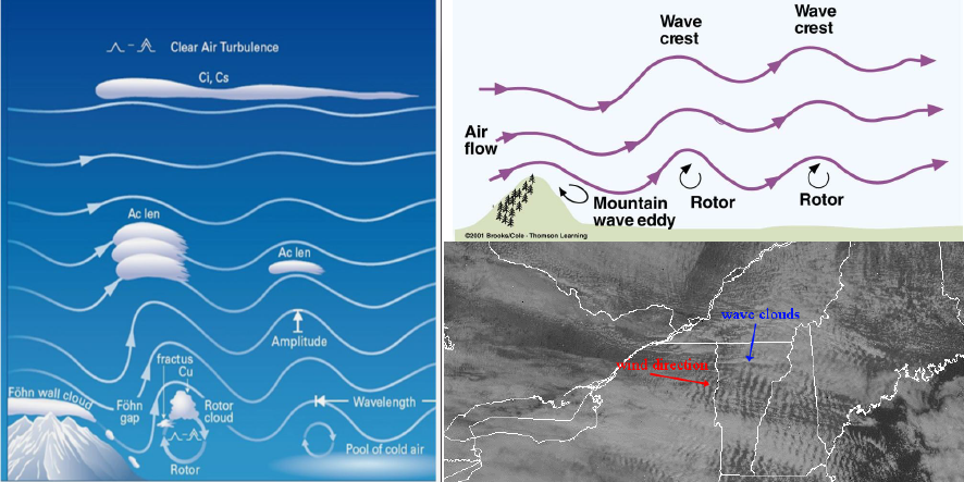 Prevailing Winds