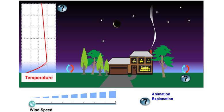 Atmospheric Controllers Of Local Nighttime Temperature