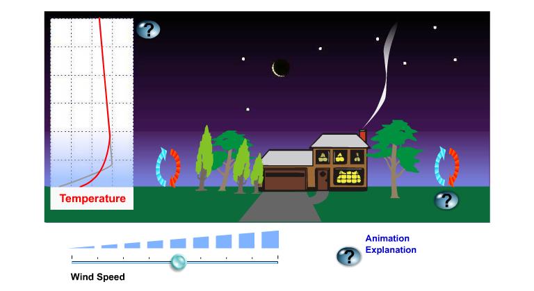 Atmospheric Controllers Of Local Nighttime Temperature
