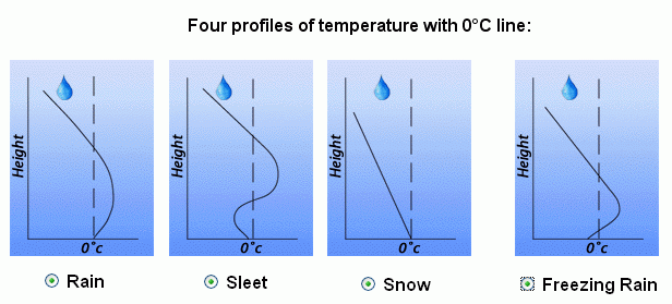 what is below freezing temperature