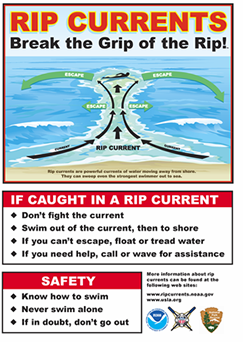 Rip current sign example for beaches and coastal communities