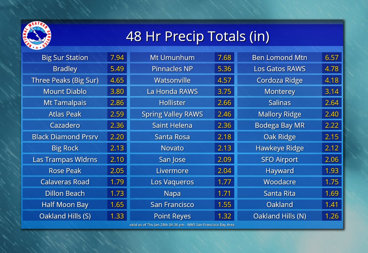 Rainfall Totals graphic
